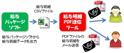 給与明細PDF送信ツール